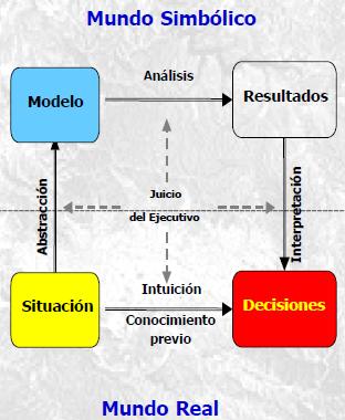 modelo_de_investigacion_de_operaciones